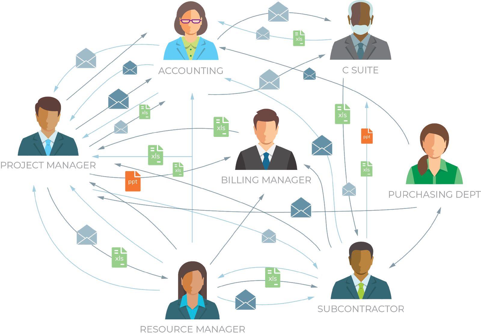 Project Management, ERP for GovCon